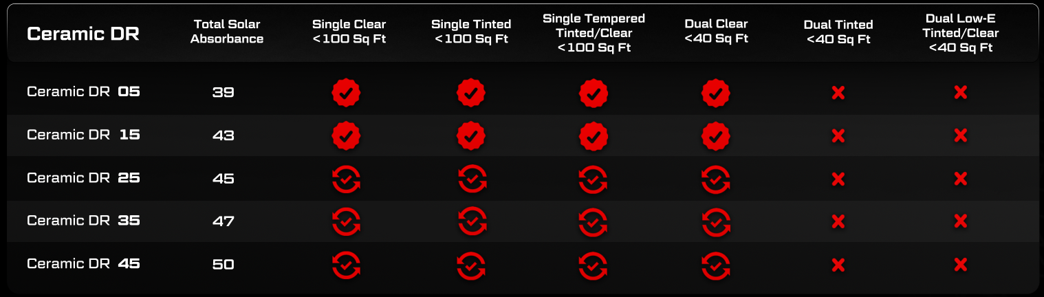 Original HITEK film-to-glass chart ratings for Ceramic DR