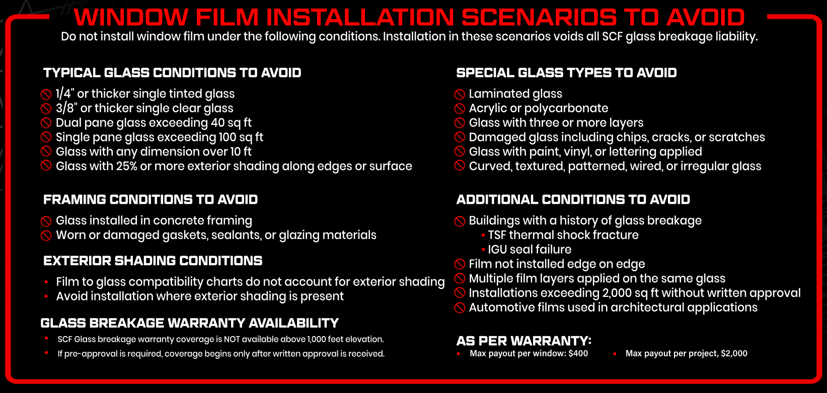 Original HITEK installation scenarios to avoid and glass breakage warranty conditions. Open for full-size reading.
