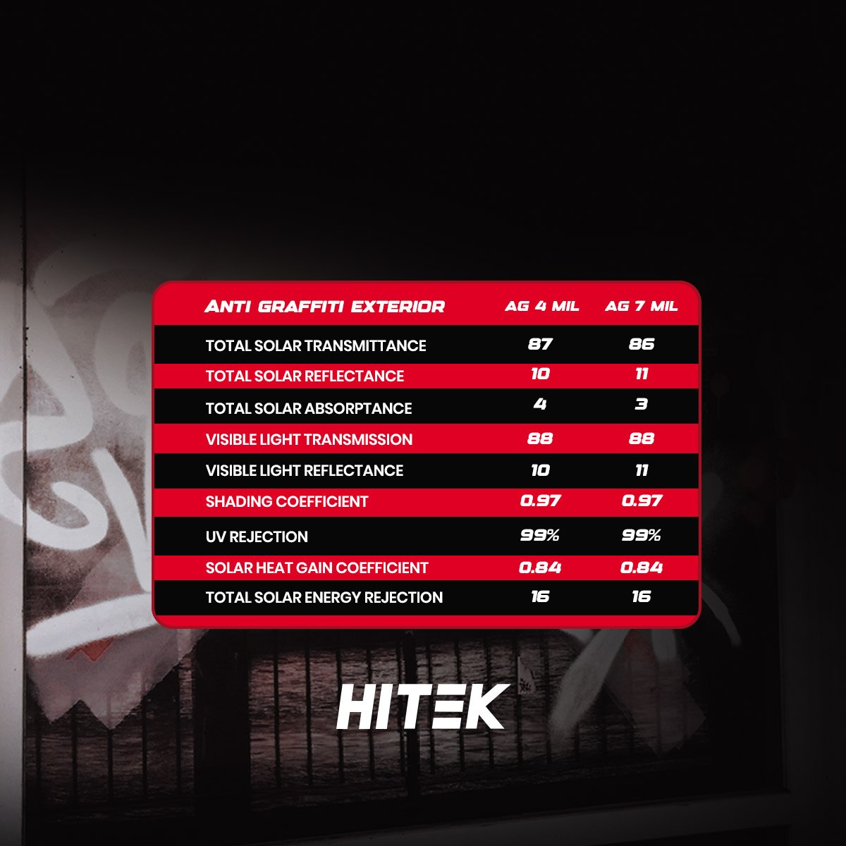 Anti-Graffiti - Image 2