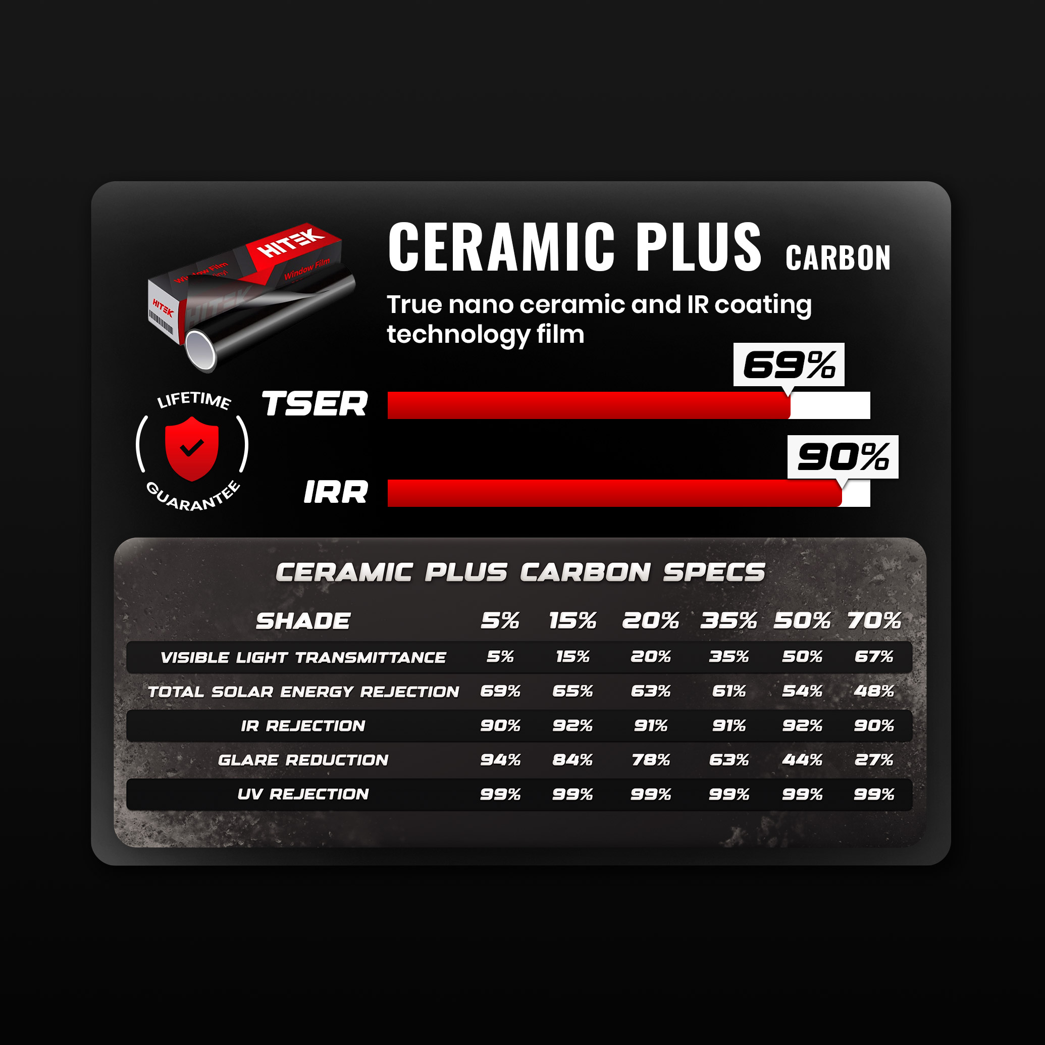 Ceramic Plus - Image 2