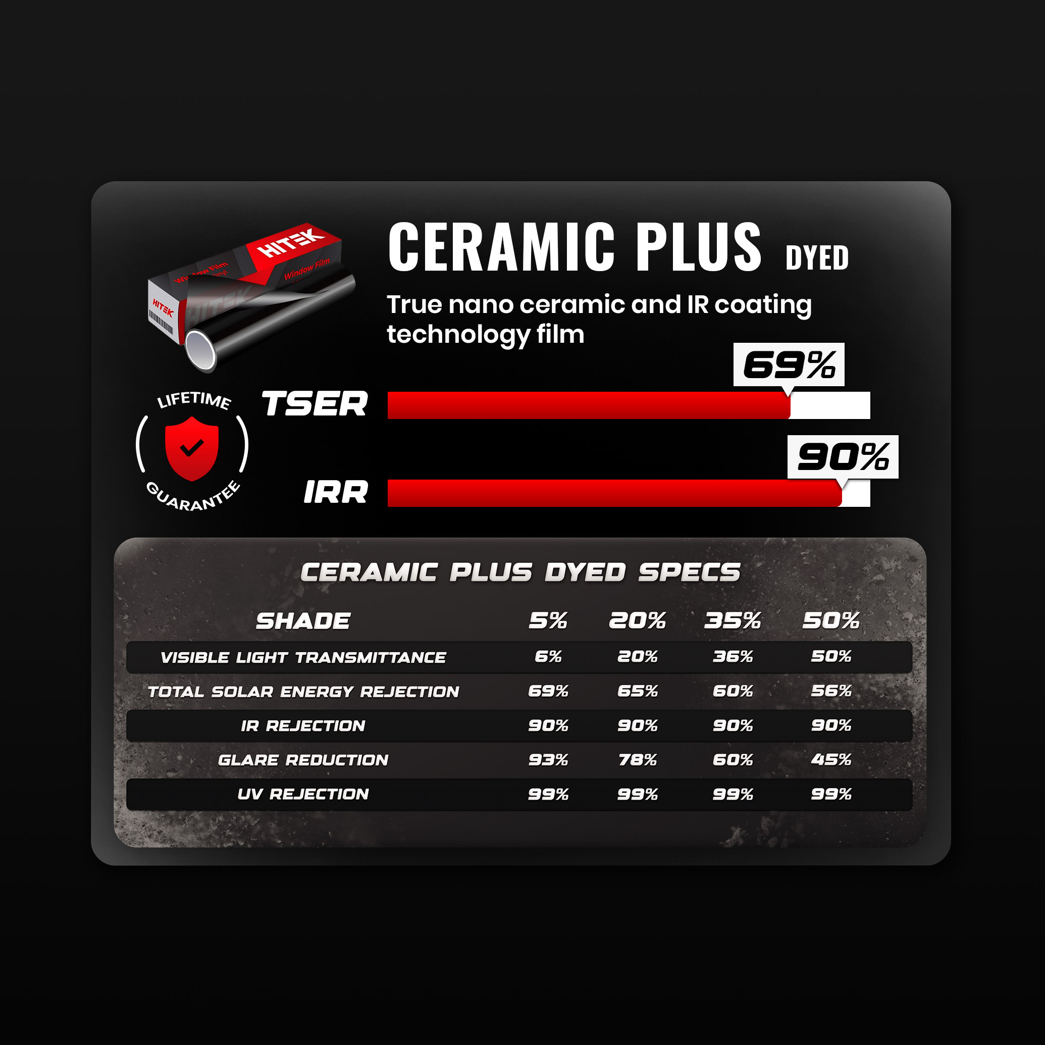 Ceramic Plus - Image 3