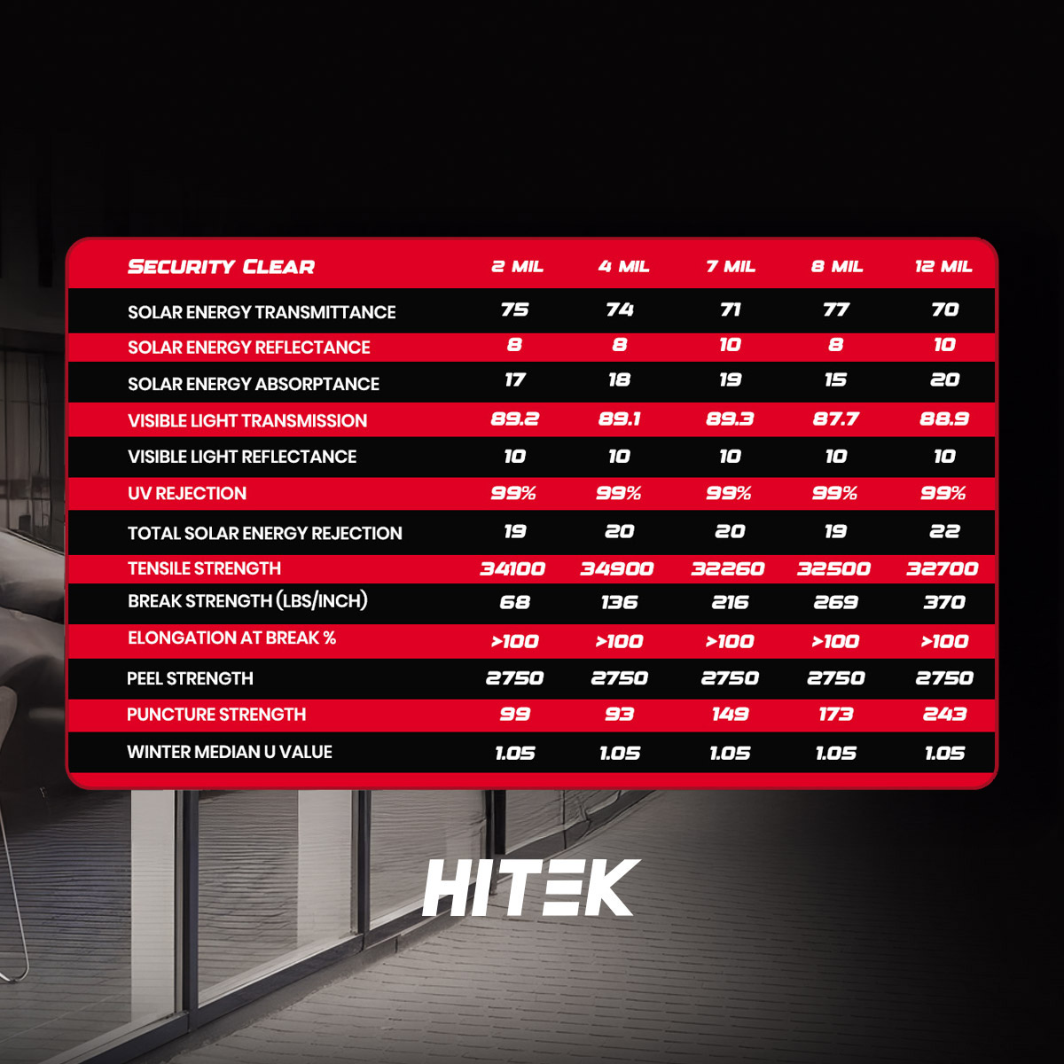 Security Clear - Image 2