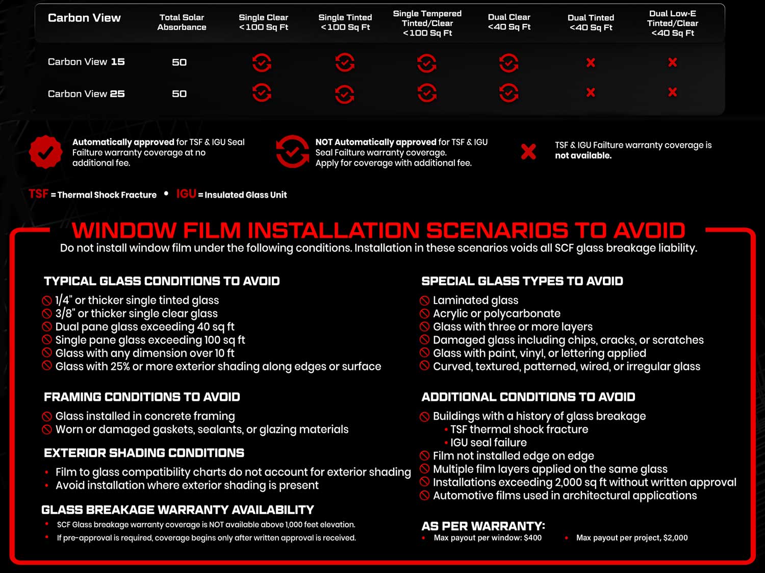 Carbon View - Image 3